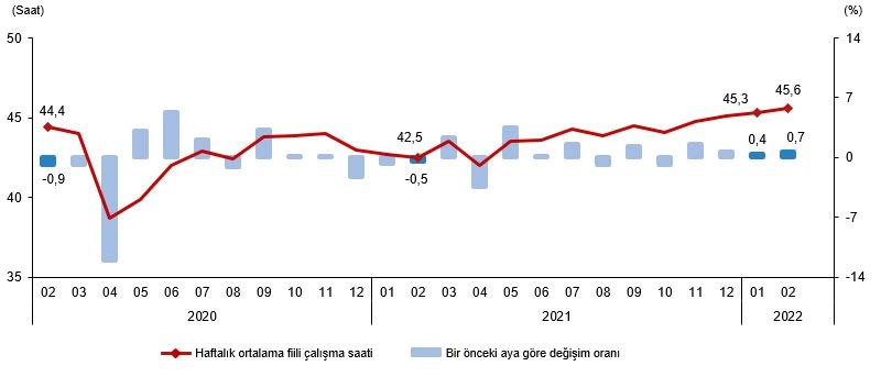 Son dakika: İşsizlik rakamları açıklandı